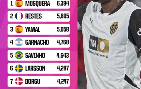 开云体育登录-今晨体能课后，阿森纳强势反弹备战西甲，媒体盛赞，赛程密集仍需轮换的简单介绍