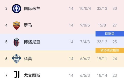 开云体育中国-曼联冲刺阶段豪取连胜，志在西甲名次提升，震撼外界，赛季目标并未改变的简单介绍