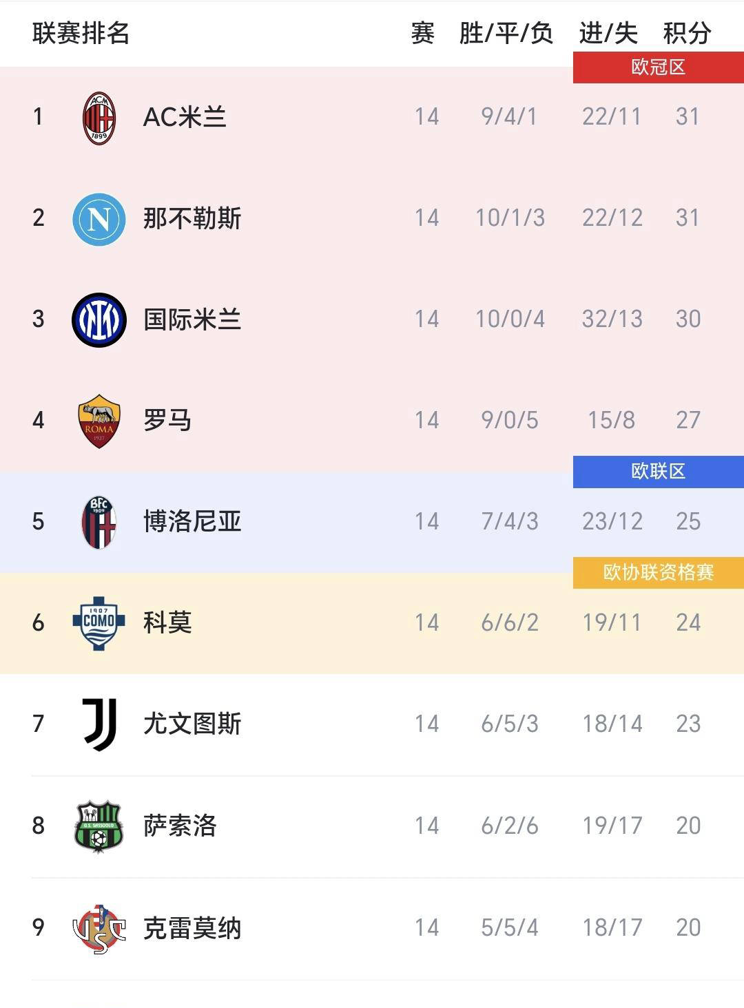 曼联冲刺阶段豪取连胜，志在西甲名次提升，震撼外界，赛季目标并未改变的简单介绍